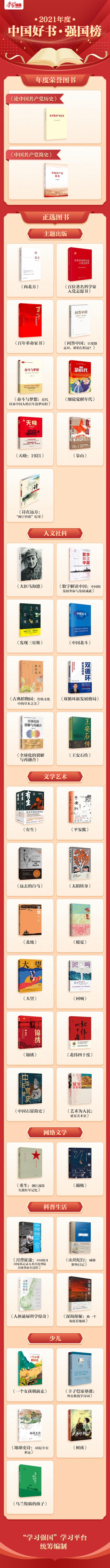 2021年度“中国好书·强国榜”揭晓