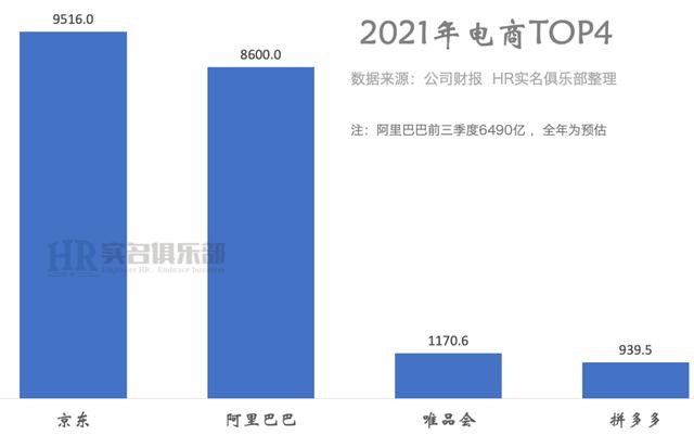 30家互联网大厂排排坐，有你家吗？
