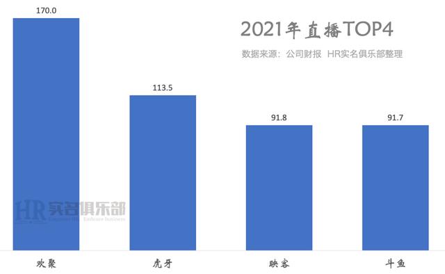 30家互联网大厂排排坐，有你家吗？