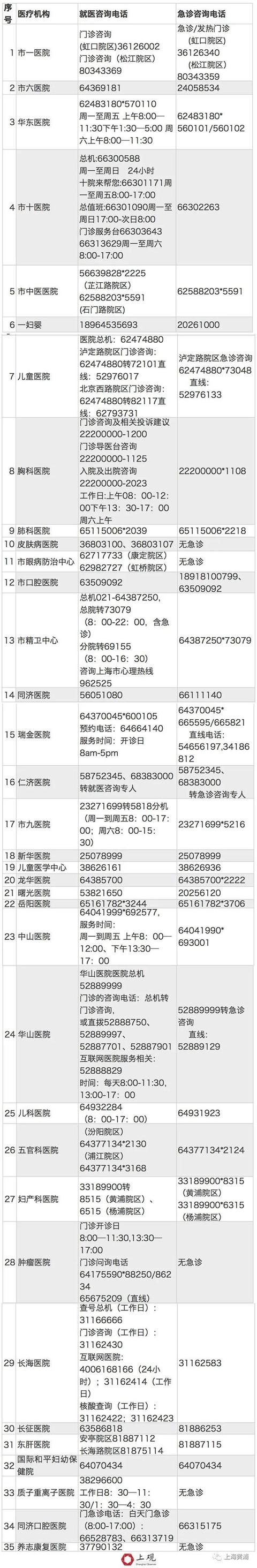 收藏！上海公布35家市级医院咨询电话