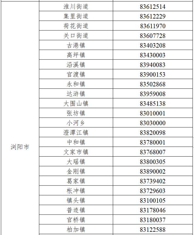 长沙市在外地来长管控人员中发现2例新冠肺炎阳性感染者