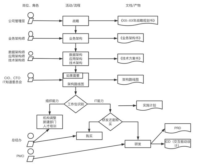 啥叫公司团建