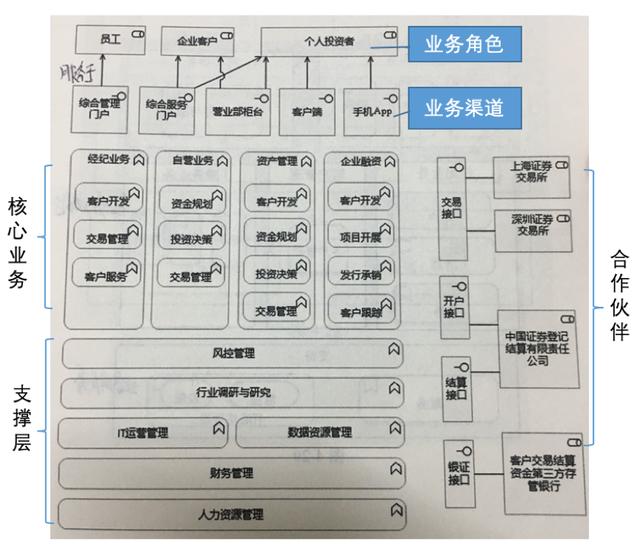 啥叫公司团建