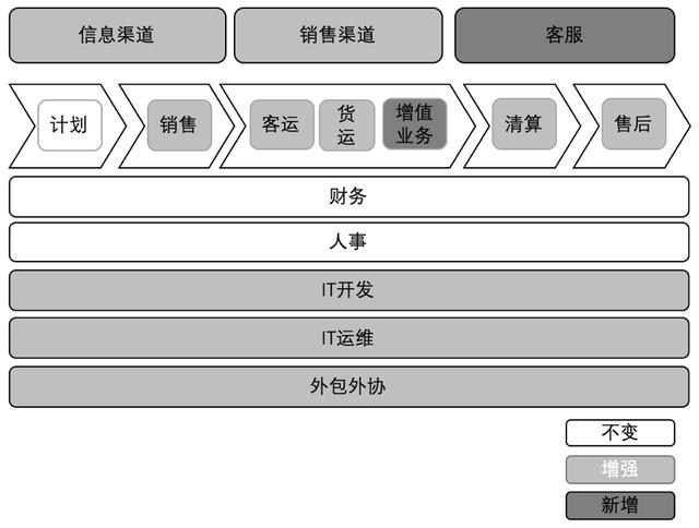 啥叫公司团建