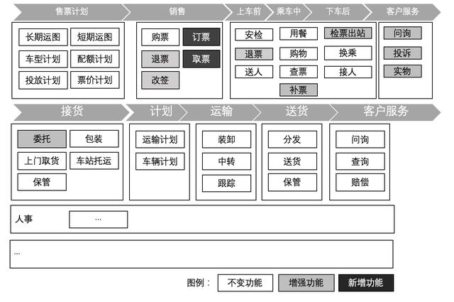 啥叫公司团建