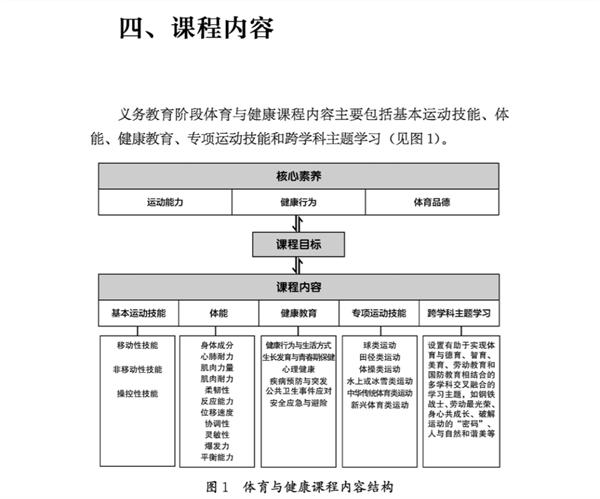 太极拳等被列入《义务教育课程方案和课程标准（2022年版）》