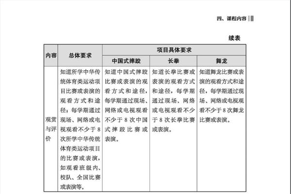 太极拳等被列入《义务教育课程方案和课程标准（2022年版）》