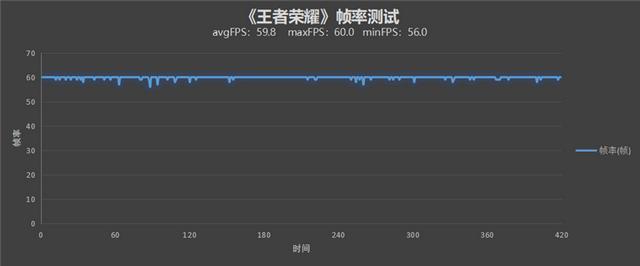 定制天玑神U 能效超乎想象！OPPO K10首发评测：性价比“开卷”之作