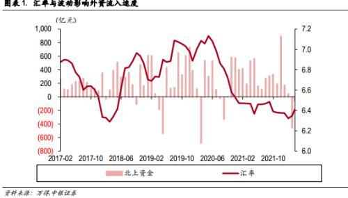 中银策略：人民币汇率波动对A股影响