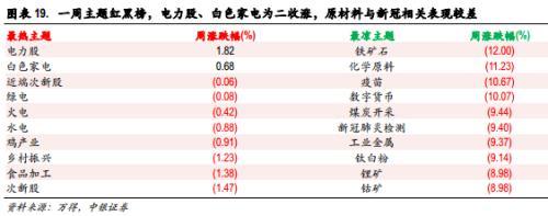 中银策略：人民币汇率波动对A股影响