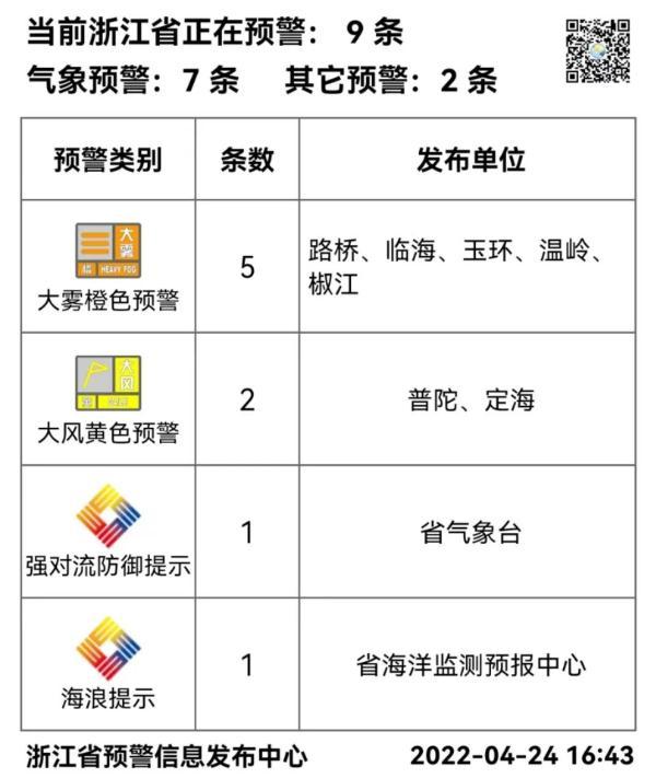 台州天气