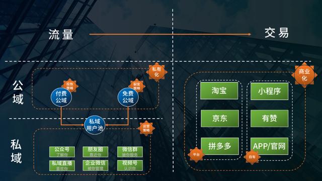 开始做私域吧：互联互通后，可能会出现的2个机遇