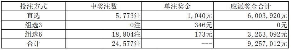 【号码】2022年4月23日中国体育彩票开奖公告