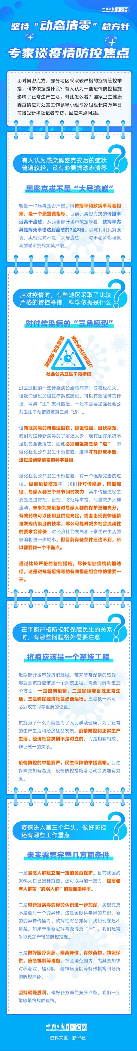坚持“动态清零”总方针 专家谈疫情防控焦点