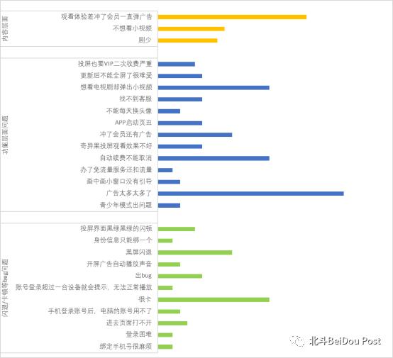 爱奇艺需求分析实战报告