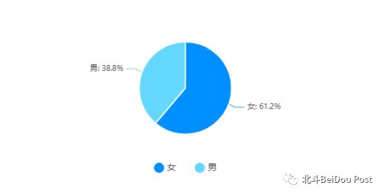 爱奇艺需求分析实战报告