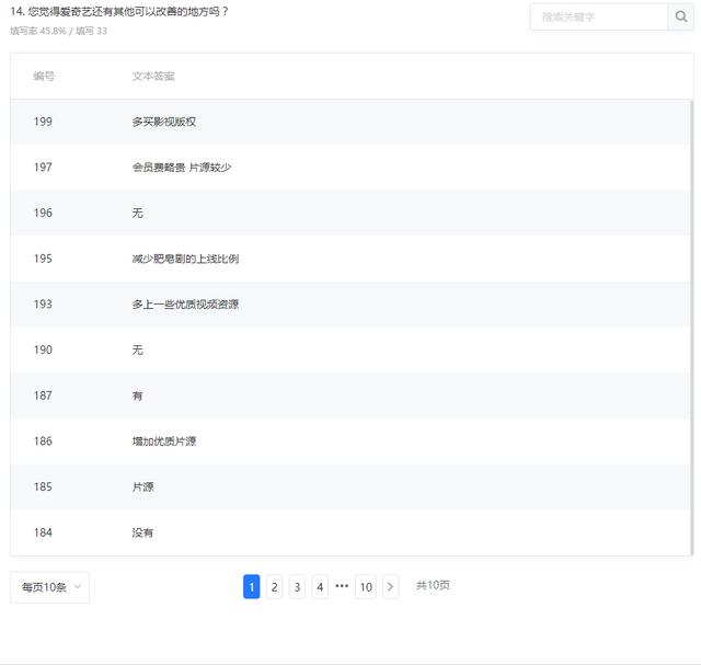 爱奇艺需求分析实战报告