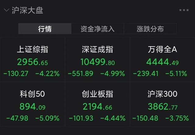 2022-04-25 专家：大跌勿恐慌 生活比股票重要