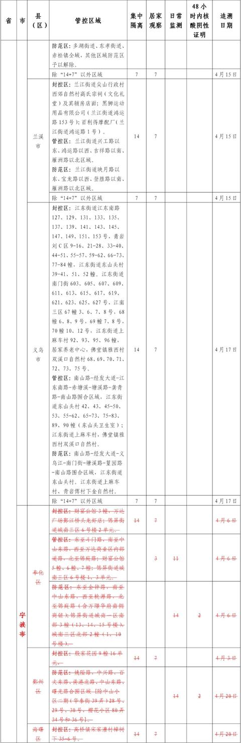 衢州调整涉北京市、内蒙古自治区、黑龙江省、浙江省部分区域来衢返衢人员健康管理措施