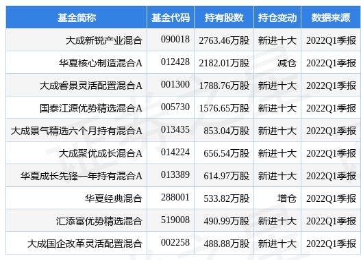 赤峰黄金激励价格(赤峰黄金激励价格查询)