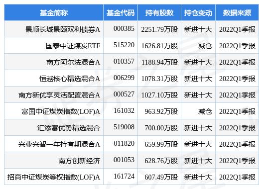 山西焦煤净利润「山西焦煤走势如何」