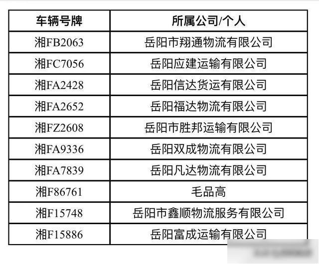 岳阳这些车辆被曝光！有你的吗？