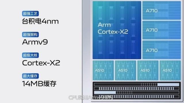 vivo X80标准版手机发布：天玑9000芯片 105万跑分