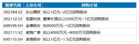 上市公司纷纷回购 A股能企稳反弹吗