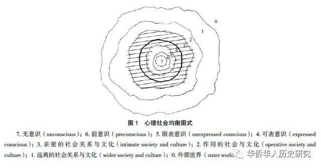 中华文化与心理学「华侨大学心理学」