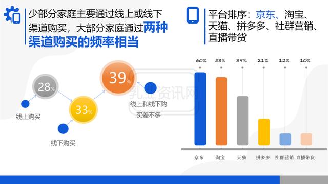 中国农村居民液体乳消费调查（2022年第1季度）
