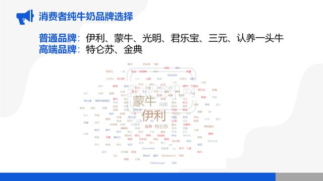 中国农村居民液体乳消费调查（2022年第1季度）
