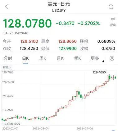 罕见重挫5%！沪指跌破3000点，原因找到了！谁在出逃，谁在进场？