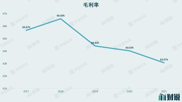 财说 | 十年最差营收，天佑德酒越多元越亏损