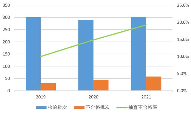包含销售过滤机原料规格齐全的词条
