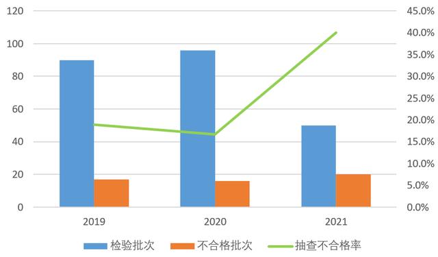 销售过滤机原料规格齐全