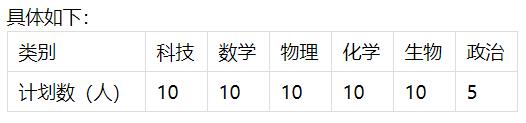 速看！这些学校公布招生计划！