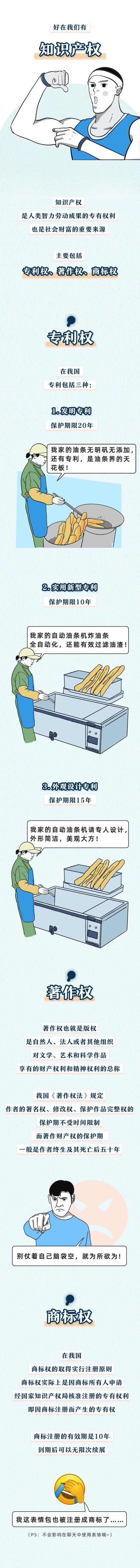 请停止你的“Ctrl C+Ctrl V”行为！5月1日起施行