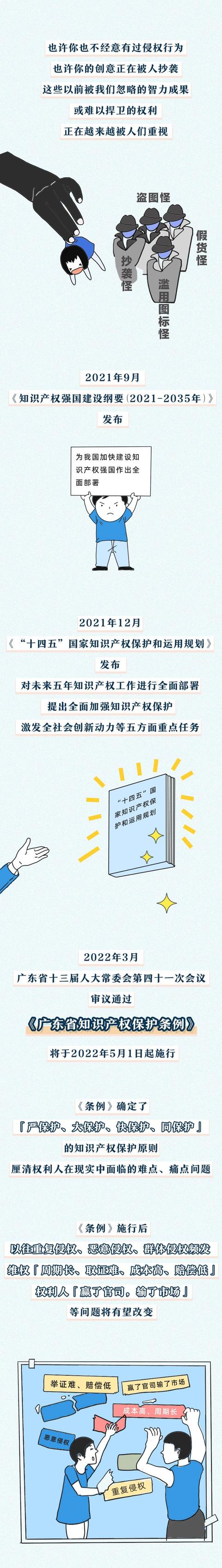 请停止你的“Ctrl C+Ctrl V”行为！5月1日起施行