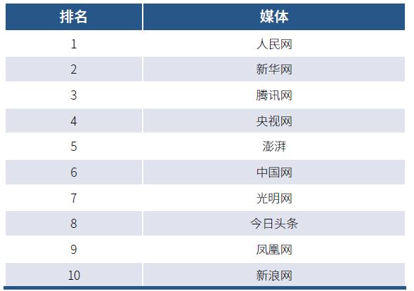 2023中国网络媒体发展报告出炉(附2023年最新排名前十名榜单)