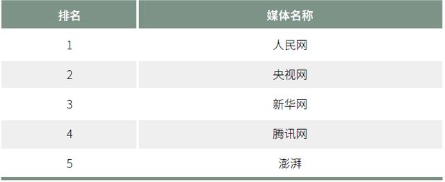 021中国网络媒体发展报告出炉"