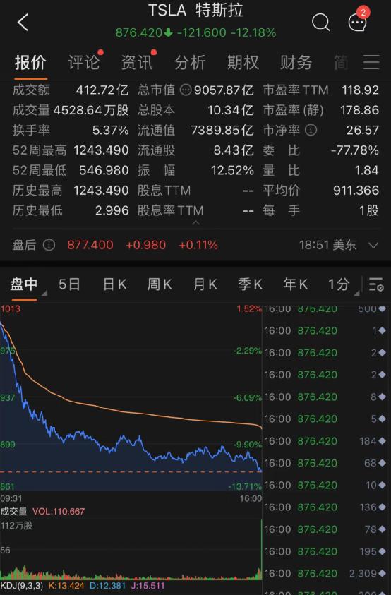 突然崩了！美股罕见暴跌800点，纳指重挫4%！特斯拉狂跌8200亿！美副总统阳性，拜登有感染可能性！美防长：不排除乌克兰加入北约
