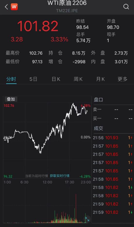 突然崩了！美股罕见暴跌800点，纳指重挫4%！特斯拉狂跌8200亿！美副总统阳性，拜登有感染可能性！美防长：不排除乌克兰加入北约