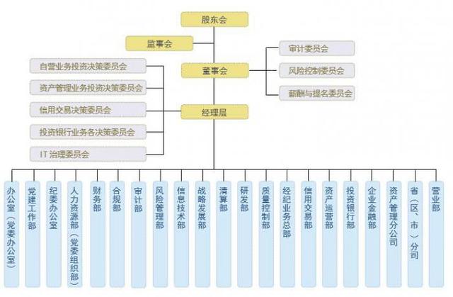 券商APP因违法违规被通报 西部证券：已落实问题清单积极整改