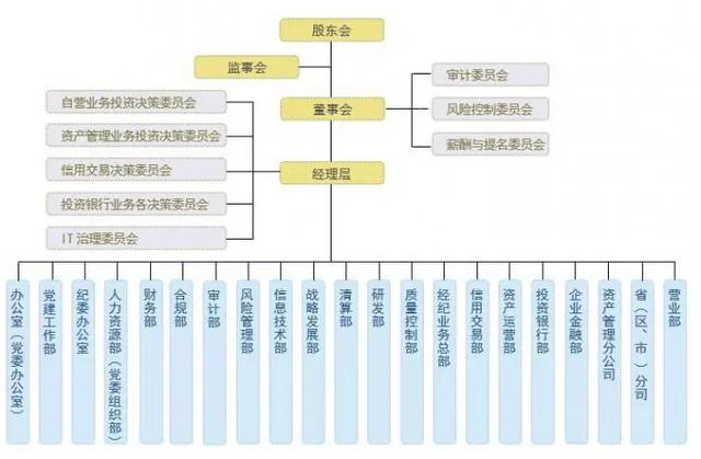 涉隐私问题！多款券商APP被通报