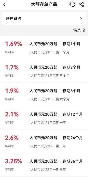 存款利息少了，大额存单还买不到，钱存银行还是消费？