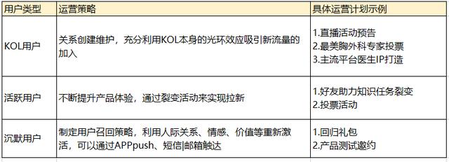 医生资讯知识类APP的产品运营思考