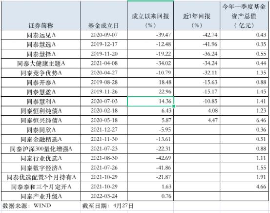 突发！刚刚，又一只基金募集失败！总经理发声：3000点以下是机会