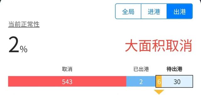 3例确诊均为同一机场员工！超过1100个航班取消