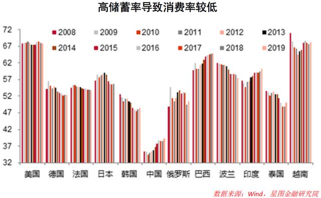 银行纷纷下调存款利率 意味着什么