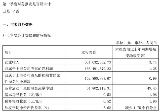 通策医疗累计大跌75%，中欧葛兰、高毅资产“越跌越买” | 公司观察